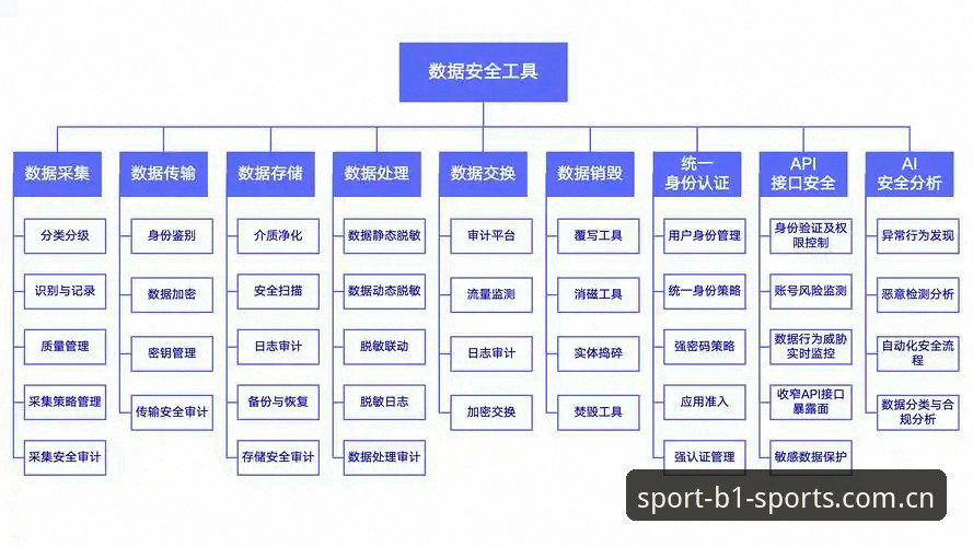 必一体育平台数据模块安全使用指南——从注册到深度统计的完整操作手册