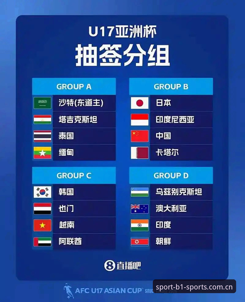 U17世界杯抽签结果深度解读:在必一体育平台追踪国少队征程的完整指南